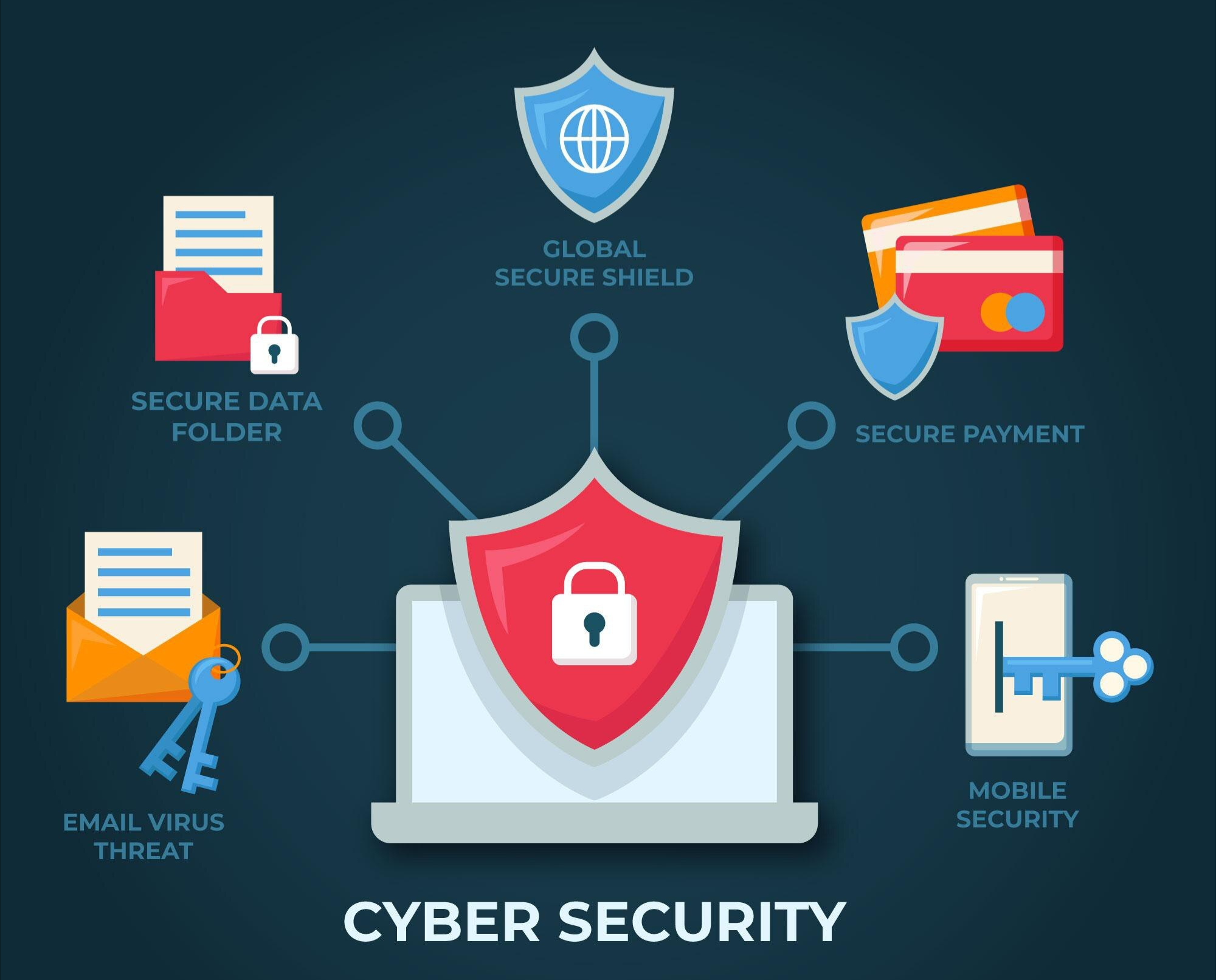 Cybersecurity Solutions